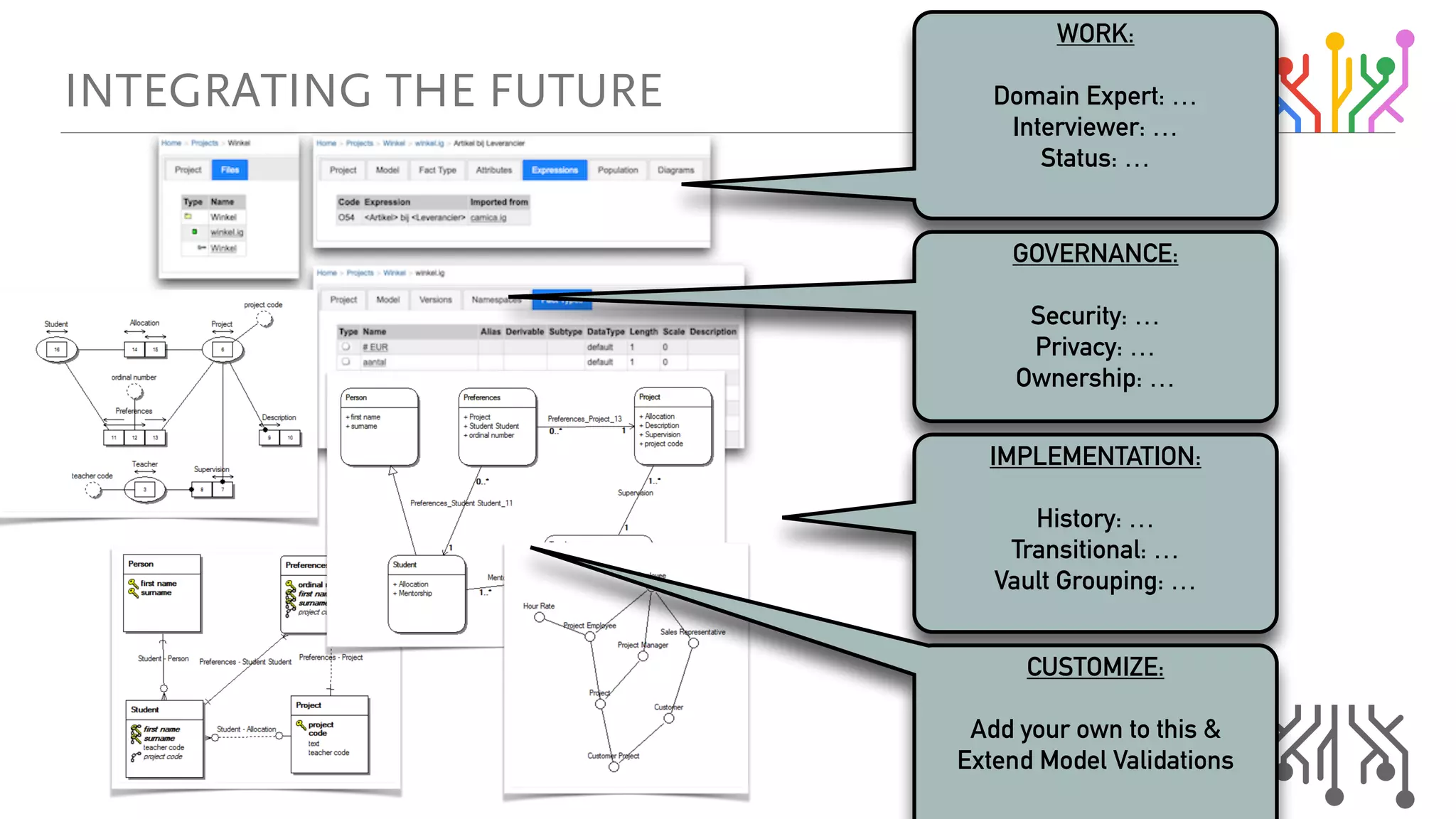 fkqbdo^qfkd=qeb=crqrob
WORK:
Domain Expert: …
Interviewer: …
Status: …
GOVERNANCE:
Security: …
Privacy: …
Ownership: …
IMPLEMENTATION:
History: …
Transitional: …
Vault Grouping: …
CUSTOMIZE:
Add your own to this &
Extend Model Validations
 