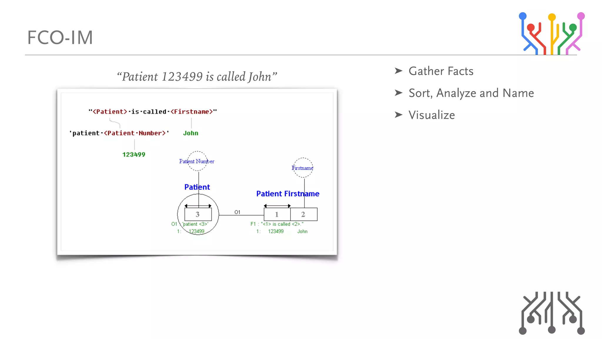 c`lJfj
“Patient 123499 is called John”
➤ d~íÜÉê=c~Åíë=
➤ pçêíI=^å~äóòÉ=~åÇ=k~ãÉ=
➤ sáëì~äáòÉ
 