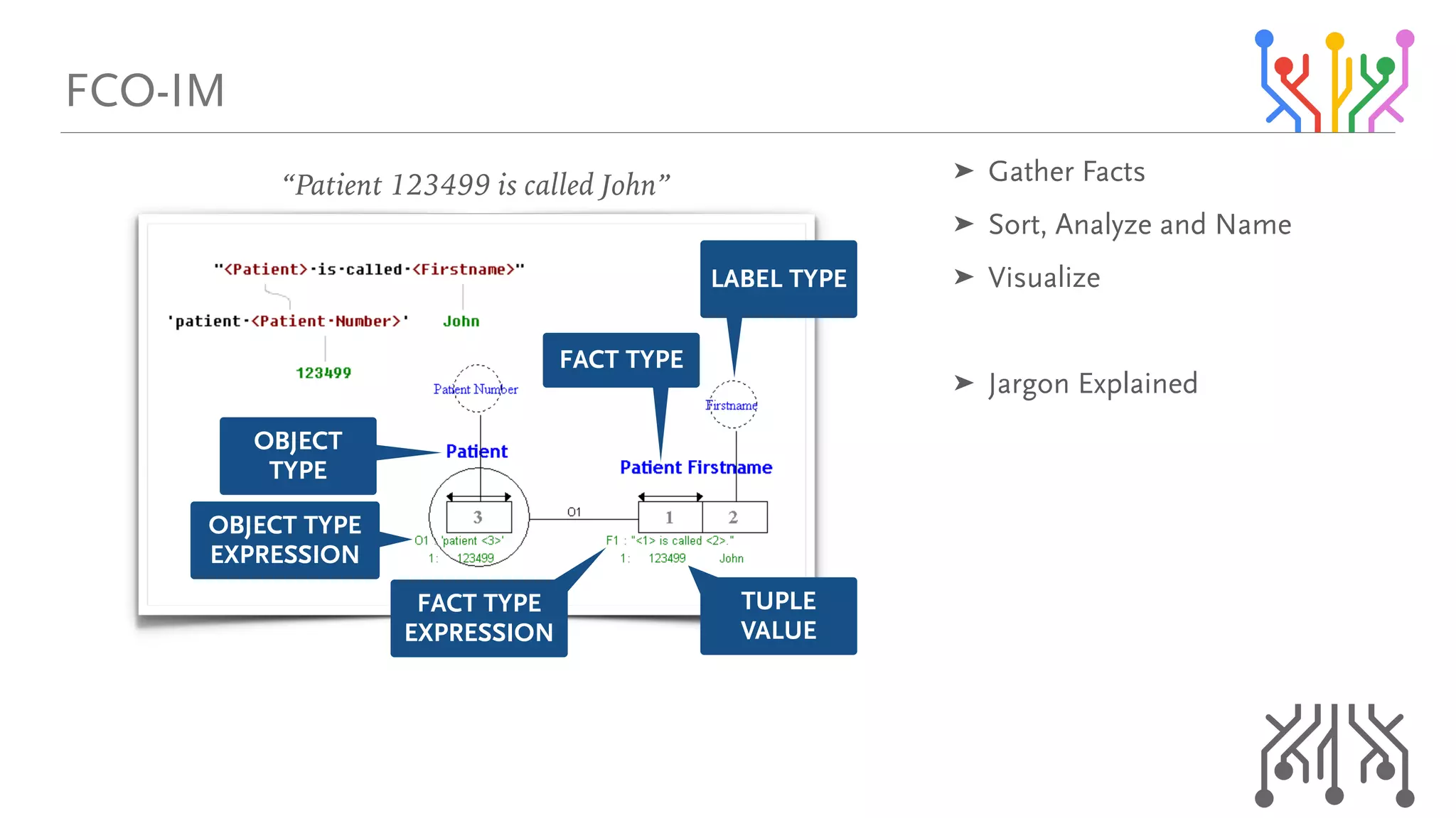 c`lJfj
i^_bi=qvmb
qrmib=
s^irb
l_gb`q=qvmb=
bumobppflk
l_gb`q=
qvmb
c^`q=qvmb
c^`q=qvmb=
bumobppflk
“Patient 123499 is called John”
➤ d~íÜÉê=c~Åíë=
➤ pçêíI=^å~äóòÉ=~åÇ=k~ãÉ=
➤ sáëì~äáòÉ=
➤ g~êÖçå=bñéä~áåÉÇ
 