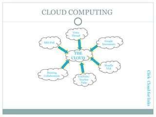 Cloud Computing | PPT