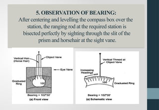 BASICS OF COMPASS TRAVERSE SURVEYING.pptx