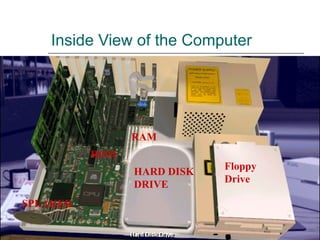 Inside View of the Computer Floppy   Drive RAM ROM SPEAKER HARD DISK   DRIVE 