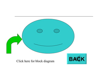 Click here for block diagram BACK 
