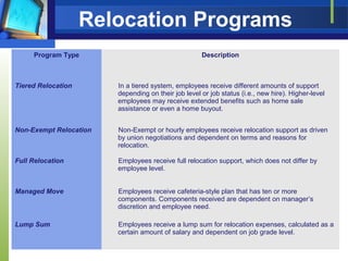 Managing Relocation Services While Maintaining Employee Benefits | PPT