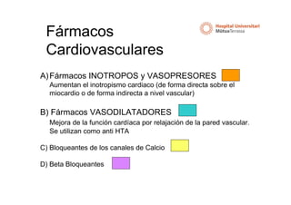 Inotropos fcos_cardiovasc_pres06 2022.pdf