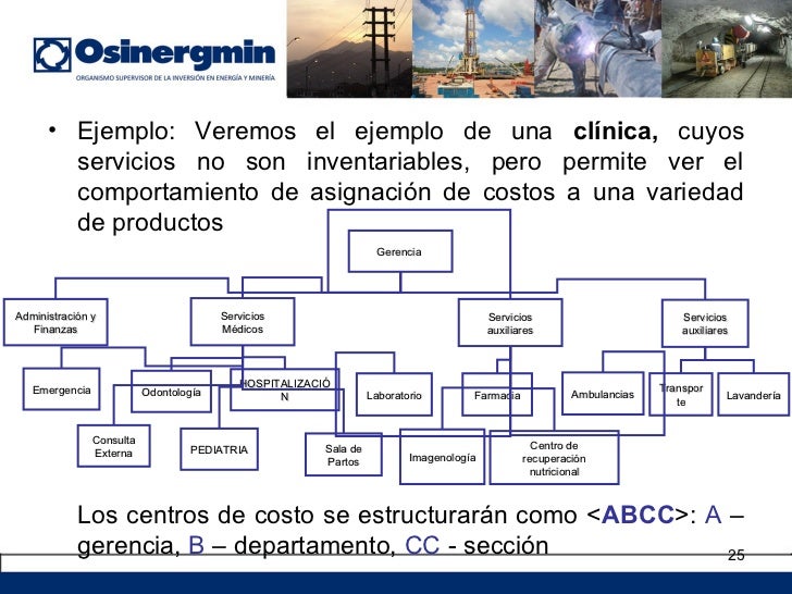 F costos 2012 03