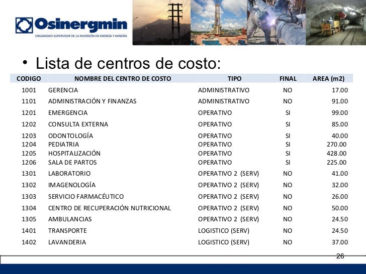 F costos 2012 03