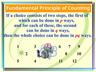 Fundamental Counting Principle - DAY 1.pptx