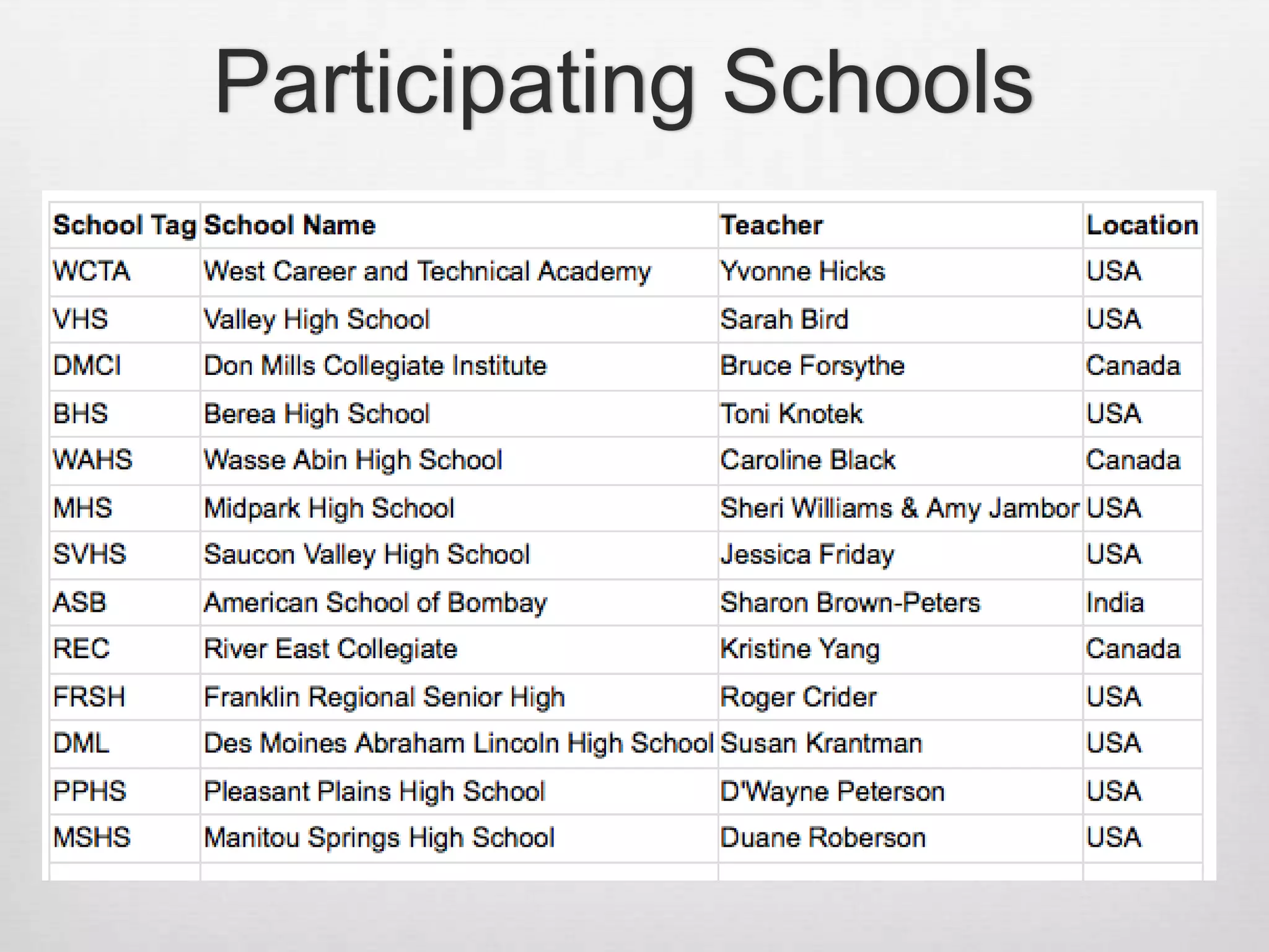 Participating Schools
 