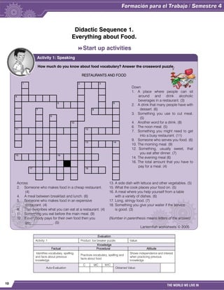 10
THE WORLD WE LIVE IN
Didactic Sequence 1.
Everything about Food.
Start up activities
Evaluation
Activity: 1 Product: Ice breaker puzzle. Value:
Knowledge
Factual Procedural Attitude
Identifies vocabulary, spelling,
and facts about previous
knowledge.
Practices vocabulary, spelling and
facts about food.
Shows independence and interest
when practicing previous
knowledge.
Auto-Evaluation
C MC NYC
Obtained Value:
How much do you know about food vocabulary? Answer the crossword puzzle.
RESTAURANTS AND FOOD
1 2 3
4
5 6
7 8
9
10
11 12
13 14
15 16
17 18
Activity 1: Speaking
Down
1. A place where people can sit
around and drink alcoholic
beverages in a restaurant. (3)
2. A drink that many people have with
dessert. (6)
3. Something you use to cut meat.
(5)
4. Another word for a drink. (8)
6. The noon meal. (5)
7. Something you might need to get
into a busy restaurant. (11)
9. Someone who serves you food. (6)
10. The morning meal. (9)
12. Something, usually sweet, that
you eat after dinner. (7)
14. The evening meal (6)
16. The total amount that you have to
pay for a meal. (4)
Across
2. Someone who makes food in a cheap restaurant.
(4)
4. A meal between breakfast and lunch. (6)
5. Someone who makes food in an expensive
restaurant. (4)
8. This describes what you can eat at a restaurant. (4)
11. Something you eat before the main meal. (9)
12. If everybody pays for their own food then you
go_____________. (5)
13. A side dish with lettuce and other vegetables. (5)
15. What the cook places your food on. (5)
16. A meal where you help yourself from a table
with a variety of dishes. (6)
17. Long, stringy food. (7)
18. Something you give your waiter if the service
is good. (3)
(Number in parenthesis means letters of the answer)
Lanternfish worksheets © 2005
 