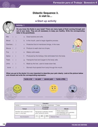 102
FEELINGS AND EMOTIONS
Didactic Sequence 3.
A visit to…
Start up activity
Evaluation
Activity: 1 Product: Vocabulary identification. Value:
Knowledge
Factual Procedural Attitude
Identifies new vocabulary to be
used in a new topic.
Recognizes vocabulary needed
when visiting the doctor.
Shows interest when
acknowledging new vocabulary
and appreciates its use.
Auto-Evaluation
C MC NYC
Obtained Value:
Do you know the fluids in your body? There are many types of fluid running through and
out of your body. They are all necessary to keep you healthy. Write the corresponding
letter in the parenthesis.
Bile ( ) a. Dead bacteria and cells.
Blood ( ) b. In the mouth, used to begin digestive process.
Diarrhea ( ) c. Protective fluid of membrane linings, in the nose.
Mucus ( ) d. Produce to wash dust out of eyes.
Pus ( ) e. Watery solid waste.
Saliva ( ) f. Produced by the kidneys, then eliminated from the body.
Tears ( ) g. Transports food and oxygen to the body cells.
Urine ( ) h. Made by the liver, used to break down fats.
Vomit ( ) i. Stomach fluid ejected from body through the mouth.
When you go to the doctor it is very important to describe your pain clearly. Look at the picture below
and choose and write the corresponding expression.
hurts a lot - no pain - severe pain - hurts a little
_____________________ ___________________ _____________________ _____________________
Activity: 1
 