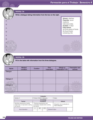 104
FEELINGS AND EMOTIONS
Evaluation
Activity: 2 Product: Written dialogues. Value:
Knowledge
Factual Procedural Attitude
Identifies expressions he/she
might hear or need when visiting
the doctor.
Practices expressions and
vocabulary needed when visiting
the doctor.
Integrates new vocabulary to
make dialogues.
Auto-Evaluation
C MC NYC
Obtained Value:
Write a dialogue taking information from the box on the right.
Dialogue 3
A:
B:
A:
B:
A:
B:
A:
B:
A:
Activity: 2a
Ailment: diarrhea
Prescribe: some
medicine
Take twice daily.
Duration: 4 days
Extra Advice:
(a) Drink plenty of fluids.
(b) Avoid foods
containing milk.
Fill in the table with information from the three dialogues.
Name
Medical
condition
Duration
Prior
medication
Allergic to
medication? Y/N
Prescription and
advices
Dialogue
Dialogue 2
Dialogue 3
Activity: 2b
 