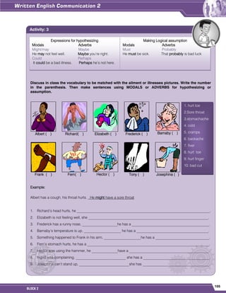 105
BLOCK 2
Discuss in class the vocabulary to be matched with the ailment or illnesses pictures. Write the number
in the parenthesis. Then make sentences using MODALS or ADVERBS for hypothesizing or
assumption.
Albert ( ) Richard( ) Elizabeth ( ) Frederick ( ) Barnaby ( )
Frank ( ) Fern( ) Hector ( ) Tony ( ) Josephina ( )
Example:
Albert has a cough, his throat hurts. He might have a sore throat
1. Richard’s head hurts, he ________________________________________________________________________.
2. Elizabeth is not feeling well, she _________________________________________________________________.
3. Frederick has a runny nose, ___________________he has a __________________________________________.
4. Barnaby’s temperature is up, ____________________ he has a _______________________________________.
5. Something happened to Frank in his arm, ____________________he has a _____________________________.
6. Fern’s stomach hurts, he has a __________________________________________________________________.
7. Hector was using the hammer, he ______________have a ___________________________________________.
8. Ingrid was complaining, ___________________________ she has a ____________________________________.
9. Josephina can’t stand up, ___________________________she has ____________________________________.
Activity: 3
Expressions for hypothesizing
Modals Adverbs
Might/may Maybe
He may not feel well. Maybe you’re right.
Could Perhaps
It could be a bad illness. Perhaps he’s not here.
Making Logical assumption
Modals Adverbs
Must Probably
He must be sick. That probably is bad luck
1. hurt toe
2.Sore throat
3.stomachache
4. cold
5. cramps
6. backache
7. fiver
8. hurt toe
9. hurt finger
10. bad cut
 