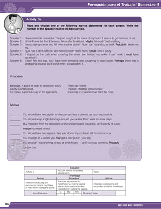 106
FEELINGS AND EMOTIONS
Evaluation
Activity: 3
Product: Advice vocabulary
identification.
Value:
Knowledge
Factual Procedural Attitude
Identifies vocabulary and
expressions he/she might hear
or need when visiting the doctor.
Practices expressions for
hypothesizing, making logical
assumptions and vocabulary
needed when visiting the doctor.
Integrates expressions and
vocabulary to his/her knowledge.
Auto-Evaluation
C MC NYC
Obtained Value:
Read and choose one of the following advice statements for each person. Write the
number of the speaker next to the best advice.
Speaker 1: I have a terrible headache. The pain is right at the back of my head. It seems to go from ear to ear.
Speaker 2: I think I have the flue. I threw up twice after breakfast. Maybe I shouldn’t eat anything.
Speaker 3: I was playing soccer and fell over another player. Now I can’t stand up or walk. Probably I broke my
leg.
Speaker 4: I just had a drink with ice, and now my tooth really hurts. I must have a cavity.
Speaker 5: I tripped on the curb when crossing the street and twisted my ankle. I can’t walk. I must have
sprained it.
Speaker 6: I don’t feel too bad, but I have been sneezing and coughing in class today. Perhaps there was a
cold going around, but I didn’t think I would catch it.
Vocabulary:
Bandage: A piece of cloth to protect an injury. Throw up: vomit
Cavity: Dental caries. Tripped: Misstep (paste tense)
To sprain: A painful injury in the ligaments. Sneezing: Expulsion of air from the nose.
Advices
_______ You should take two aspirin for the pain and see a dentist, as soon as possible.
________ You should wrap a tight bandage around your ankle. Don’t walk for a few days.
________ Buy medicine from the drugstore for the sneezing and coughing. Drink plenty of fluids,
maybe you need to rest.
________ You should take two aspirins. See your doctor if your head still hurts tomorrow.
________ You must go to a doctor you may get a cast put on your leg.
________ You shouldn’t eat anything for two or three hours __ until you stop vomiting. Probably
for one day.
Activity: 3a
 