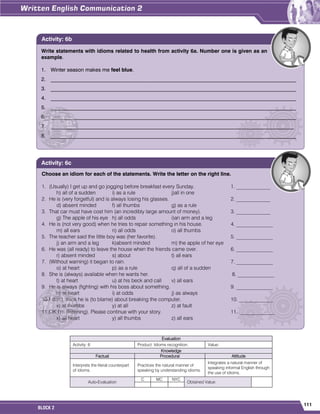 111
BLOCK 2
Evaluation
Activity: 6 Product: Idioms recognition. Value:
Knowledge
Factual Procedural Attitude
Interprets the literal counterpart
of idioms.
Practices the natural manner of
speaking by understanding idioms.
Integrates a natural manner of
speaking informal English through
the use of idioms.
Auto-Evaluation
C MC NYC
Obtained Value:
Write statements with idioms related to health from activity 6a. Number one is given as an
example.
1. Winter season makes me feel blue.
2. ______________________________________________________________________________________________
3. ______________________________________________________________________________________________
4. ______________________________________________________________________________________________
5. ______________________________________________________________________________________________
6. ______________________________________________________________________________________________
7. _____________________________________________________________________________________________
8. ______________________________________________________________________________________________
Activity: 6b
Choose an idiom for each of the statements. Write the letter on the right line.
1. (Usually) I get up and go jogging before breakfast every Sunday. 1. _____________
h) all of a sudden i) as a rule j)all in one
2. He is (very forgetful) and is always losing his glasses. 2. _____________
d) absent minded f) all thumbs g) as a rule
3. That car must have cost him (an incredibly large amount of money). 3. _____________
g) The apple of his eye h) all odds i)an arm and a leg
4. He is (not very good) when he tries to repair something in his house. 4. ______________
m) all ears n) all odds o) all thumbs
5. The teacher said the little boy was (her favorite). 5. ______________
j) an arm and a leg k)absent minded m) the apple of her eye
6. He was (all ready) to leave the house when the friends came over. 6. ______________
r) absent minded s) about t) all ears
7. (Without warning) it began to rain. 7. ______________
o) at heart p) as a rule q) all of a sudden
8. She is (always) available when he wants her. 8. ______________
t) at heart u) at his beck and call v) all ears
9. He is always (fighting) with his boss about something. 9. ______________
h) at heart i) at odds j) as always
10.I don’t think he is (to blame) about breaking the computer. 10. _____________
x) at thumbs y) at all z) at fault
11.OK I’m (listening). Please continue with your story. 11. _____________
x) all heart y) all thumbs z) all ears
Activity: 6c
 