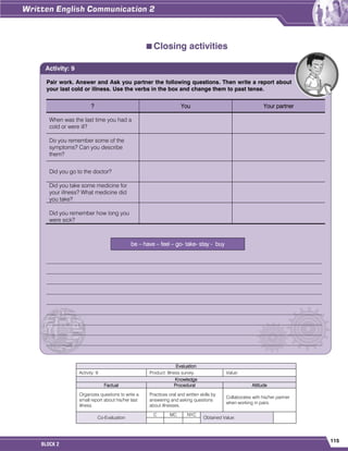 115
BLOCK 2
Closing activities
Evaluation
Activity: 9 Product: Illness survey. Value:
Knowledge
Factual Procedural Attitude
Organizes questions to write a
small report about his/her last
illness.
Practices oral and written skills by
answering and asking questions
about illnesses.
Collaborates with his/her partner
when working in pairs.
Co-Evaluation
C MC NYC
Obtained Value:
Pair work. Answer and Ask you partner the following questions. Then write a report about
your last cold or illness. Use the verbs in the box and change them to past tense.
? You Your partner
When was the last time you had a
cold or were ill?
Do you remember some of the
symptoms? Can you describe
them?
Did you go to the doctor?
Did you take some medicine for
your illness? What medicine did
you take?
Did you remember how long you
were sick?
be – have – feel – go- take- stay - buy
_________________________________________________________________________________________________
_________________________________________________________________________________________________
_________________________________________________________________________________________________
_________________________________________________________________________________________________
_________________________________________________________________________________________________
_________________________________________________________________________________________________
_________________________________________________________________________________________________
_________________________________________________________________________________________________
_________________________________________________________________________________________________
_________________________________________________________________________________________________
_________________________________________________________________________________________________
Activity: 9
 