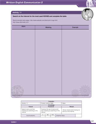 117
BLOCK 2
Evaluation
Activity: 11 Product: Idioms Table. Value:
Knowledge
Factual Procedural Attitude
Selects idioms and their
meaning by searching on the
internet.
Practices the use of idioms and
their meaning by searching on the
internet.
Shows interest when looking for
idioms on the internet.
Auto-Evaluation
C MC NYC
Obtained Value:
Search on the internet for the most used IDIOMS and complete the table.
Recommended web pages: http://www.eslcafe.com/idioms/id-mngs.html
http://www.idiomsite.com/
Idiom
Meaning Example
Activity: 11
 