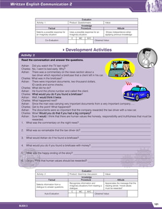 121
BLOCK 3
Development Activities
Evaluation
Activity: 1 Product: Questionnaire. Value:
Knowledge
Factual Procedural Attitude
Selects a possible response for
an imaginary situation.
Uses a possible response for an
imaginary situation.
Shows independence when
applying previous knowledge.
Co–Evaluation
C MC NYC
Obtained Value:
Evaluation
Activity: 2 Product: Grammar discussion. Value:
knowledge
Factual Procedural Attitude
Selects information from a
dialogue to answer questions.
Recognizes information and
imaginary situations from reading a
dialogue.
Appreciates the message that the
reading sends “moral values
must be rewarded”.
Auto-Evaluation
C MC NYC
Obtained Value:
Read the conversation and answer the questions.
Adrian: Did you watch the TV last night?
Charles: No, I went to bed early. Why?
Adrian: There was a commentary on the news section about a
taxi driver which reported a briefcase that a client left in his car.
Charles: What was in the briefcase?
Adrian: There were important documents, two thousand dollars,
ID cards and some checks.
Charles: What did he do?
Adrian: He found the phone number and called the client.
Charles: What would you do if you found a briefcase?
Adrian: Well, I would think it twice.
Charles: What happened next?
Adrian: Since the man was carrying very important documents from a very important company…..
Charles: Get to the point! What happened?
Adrian: The documents were so important that the company rewarded the taxi driver with a new car.
Charles: Wow! Would you do that if you had a big company?
Adrian: Sure I would. I think that there are human values like honesty, responsibility and truthfulness that must be
rewarded.
1. What was the commentary on the night news? ______________________________________________________
______________________________________________________________________________________________
2. What was so remarkable that the taxi driver do? _____________________________________________________
______________________________________________________________________________________________
3. What would Adrian do if he found a briefcase? ______________________________________________________
______________________________________________________________________________________________
4. What would you do if you found a briefcase with money? _____________________________________________
______________________________________________________________________________________________
5. What was the happy ending of the story? __________________________________________________________
______________________________________________________________________________________________
6. Do you think that human values should be rewarded? ________________________________________________
Activity: 2
 