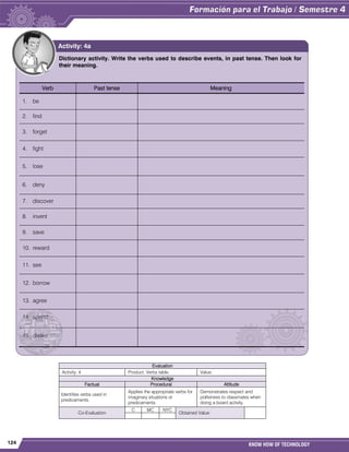 124 KNOW HOW OF TECHNOLOGY
Evaluation
Activity: 4 Product: Verbs table. Value:
Knowledge
Factual Procedural Attitude
Identifies verbs used in
predicaments.
Applies the appropriate verbs for
imaginary situations or
predicaments.
Demonstrates respect and
politeness to classmates when
doing a board activity.
Co-Evaluation
C MC NYC
Obtained Value:
Dictionary activity. Write the verbs used to describe events, in past tense. Then look for
their meaning.
Verb Past tense Meaning
1. be
2. find
3. forget
4. fight
5. lose
6. deny
7. discover
8. invent
9. save
10. reward
11. see
12. borrow
13. agree
14. spend
15. dislike
Activity: 4a
 