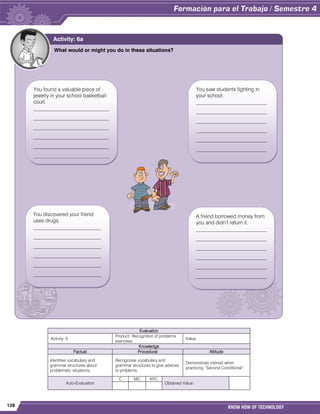 128 KNOW HOW OF TECHNOLOGY
Evaluation
Activity: 6
Product: Recognition of problems
exercises.
Value:
Knowledge
Factual Procedural Attitude
Identifies vocabulary and
grammar structures about
problematic situations.
Recognizes vocabulary and
grammar structures to give advices
to problems.
Demonstrate interest when
practicing “Second Conditional”.
Auto-Evaluation
C MC NYC
Obtained Value:
What would or might you do in these situations?
Activity: 6a
You found a valuable piece of
jewelry in your school basketball
court.
_____________________________
_____________________________
_____________________________
_____________________________
_____________________________
_____________________________
_____
You saw students fighting in
your school.
___________________________
___________________________
___________________________
___________________________
___________________________
___________________________
You discovered your friend
uses drugs.
__________________________
__________________________
__________________________
__________________________
__________________________
__________________________
A friend borrowed money from
you and didn‟t return it.
___________________________
___________________________
___________________________
___________________________
___________________________
___________________________
 