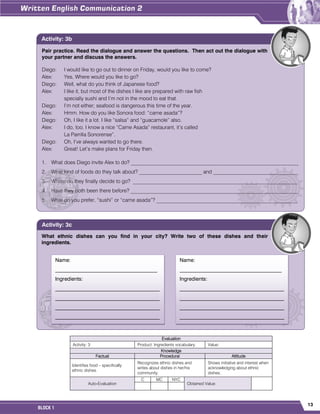 13
BLOCK 1
Evaluation
Activity: 3 Product: Ingredients vocabulary. Value:
Knowledge
Factual Procedural Attitude
Identifies food – specifically
ethnic dishes.
Recognizes ethnic dishes and
writes about dishes in her/his
community.
Shows initiative and interest when
acknowledging about ethnic
dishes.
Auto-Evaluation
C MC NYC
Obtained Value:
Pair practice. Read the dialogue and answer the questions. Then act out the dialogue with
your partner and discuss the answers.
Diego: I would like to go out to dinner on Friday, would you like to come?
Alex: Yes, Where would you like to go?
Diego: Well, what do you think of Japanese food?
Alex: I like it, but most of the dishes I like are prepared with raw fish
specially sushi and I’m not in the mood to eat that.
Diego: I’m not either; seafood is dangerous this time of the year.
Alex: Hmm. How do you like Sonora food: “carne asada”?
Diego: Oh, I like it a lot. I like “salsa” and “guacamole” also.
Alex: I do, too. I know a nice “Carne Asada” restaurant, it’s called
La Parrilla Sonorense”.
Diego: Oh, I’ve always wanted to go there.
Alex: Great! Let’s make plans for Friday then.
1. What does Diego invite Alex to do? ________________________________________________________________
2. What kind of foods do they talk about? ________________________ and ________________________________
3. Where do they finally decide to go? _______________________________________________________________
4. Have they both been there before? ________________________________________________________________
5. What do you prefer, “sushi” or “carne asada”? ______________________________________________________
Activity: 3b
What ethnic dishes can you find in your city? Write two of these dishes and their
ingredients.
Activity: 3c
Name:
_______________________________________
Ingredients:
________________________________________
________________________________________
________________________________________
________________________________________
________________________________________
___________________________________
Name:
_______________________________________
Ingredients:
________________________________________
________________________________________
________________________________________
________________________________________
________________________________________
__________________________________
 