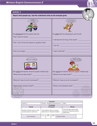 133
BLOCK 3
Evaluation
Activity: 3 Product: Reading Comprehension. Value:
Knowledge
Factual Procedural Attitude
Identifies different verbs to write
reported speech statements.
Uses different verbs to change
statements to “Reported Speech.
Demonstrates interest when
practicing “Reported Speech
Statements”.
Auto-Evaluation
C MC NYC
Obtained Value:
Report what people say. Use the underlined verbs as the example given.
He whispered that the answer was two.
“Psst I need an eraser”. ___________________________
________________________________________________
“Psst. I don‟t know the answer to question three”.
________________________________________________
________________________________________________
“Psst I am hungry”. ______________________________
________________________________________________
He yelled that he was going to quit his job.
“I will become the king of the world!” ________________
________________________________________________
“I can fly!” ______________________________________
________________________________________________
“I had it with that!” _______________________________
________________________________________________
She asked the teacher what the capital of Brazil was.
“What time will class finish?” _______________________
________________________________________________
“What do I have to do for homework?”_______________
________________________________________________
“Where is the stressed vowel?”_____________________
________________________________________________
She asked the teacher what the capital of Brazil was.
“What time will class finish?” _______________________
________________________________________________
“What do I have to do for homework?”_______________
________________________________________________
“Where is the stressed owel?”______________________
________________________________________________
Activity: 3
 
