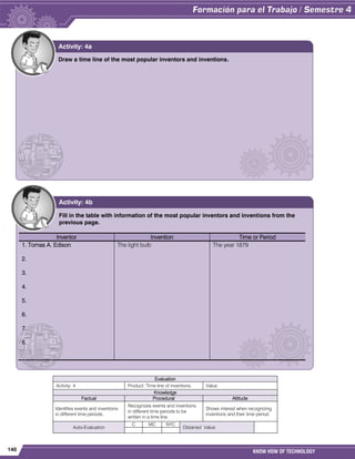 140 KNOW HOW OF TECHNOLOGY
Evaluation
Activity: 4 Product: Time line of inventions. Value:
Knowledge
Factual Procedural Attitude
Identifies events and inventions
in different time periods.
Recognizes events and inventions
in different time periods to be
written in a time line.
Shows interest when recognizing
inventions and their time period.
Auto-Evaluation
C MC NYC
Obtained Value:
Draw a time line of the most popular inventors and inventions.
Activity: 4a
Fill in the table with information of the most popular inventors and inventions from the
previous page.
Inventor Invention Time or Period
1. Tomas A. Edison
2.
3.
4.
5.
6.
7.
8.
The light bulb The year 1879
Activity: 4b
 