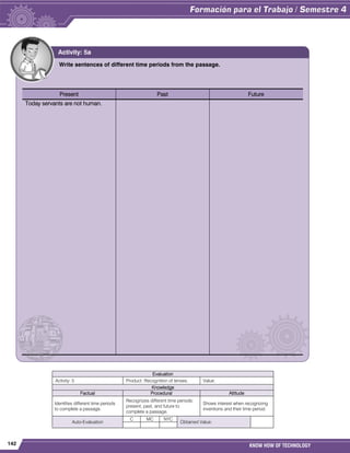 142 KNOW HOW OF TECHNOLOGY
Evaluation
Activity: 5 Product: Recognition of tenses. Value:
Knowledge
Factual Procedural Attitude
Identifies different time periods
to complete a passage.
Recognizes different time periods:
present, past, and future to
complete a passage.
Shows interest when recognizing
inventions and their time period.
Auto-Evaluation
C MC NYC
Obtained Value:
Write sentences of different time periods from the passage.
Present Past Future
Today servants are not human.
Activity: 5a
 