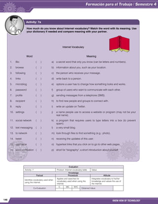 146 KNOW HOW OF TECHNOLOGY
Evaluation
Activity: 7 Product: Internet vocabulary table. Value:
Knowledge
Factual Procedural Attitude
Identifies vocabulary used when
using the internet.
Applies and searches for
vocabulary used when using the
internet.
Integrates vocabulary to his/her
knowledge and values the use of
the internet.
Co-Evaluation
C MC NYC
Obtained Value:
How much do you know about Internet vocabulary? Match the word with its meaning. Use
your dictionary if needed and compare meaning with your partner.
Internet Vocabulary
Word Meaning
1. Bio ( ) a) a secret word that only you know (can be letters and numbers).
2. browse ( ) b) information about you, such as your location.
3. following ( ) c) the person who receives your message.
4. links ( ) d) write back to a person.
5. microblog ( ) e) options a user has to change how something looks and works.
6. password ( ) f) group of users who want to communicate with each other.
7. profile ( ) g) sending messages from a telephone (SMS).
8. recipient ( ) h) to find new people and groups to connect with.
9. reply ( ) i) write an update on Twitter.
10. settings ( ) j) a name people use to access a website or program (may not be your
real name).
11. social network ( ) k) a program that requires users to type letters into a box (to prevent
spam).
12. text messaging ( ) l) a very small blog.
13. to network ( ) m) look through files to find something (e.g.: photo).
14. tweet ( ) n) receiving the updates of this user.
15. username ( ) o) hypertext links that you click on to go to other web pages.
16. word verification ( ) p) short for "biography"; a short introduction about yourself.
Activity: 7a
 