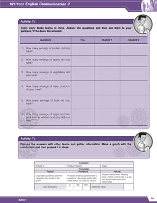 19
BLOCK 1
Evaluation
Activity: 7 Product: Report. Value:
Knowledge
Factual Procedural Attitude
Organizes questions and then
integrates the results in the
graph.
Practices making questionnaire’s
questions; discusses results with
other teams, and reports results.
Shows interest when keeping
track of what he/she eats in a day
and share information with
classmates.
Auto-Evaluation
C MC NYC
Obtained Value:
Team work. Make teams of three. Answer the questions and then ask them to your
partners. Write down the answers.
Questions You Student 1 Student 2
1. How many servings of protein did you
have?
2. How many servings of grains did you
have?
3. How many servings of vegetables did
you have?
4. How many servings of dairy products
did you have?
5. How many servings of fruits did you
have?
6. How many servings of sugar and fats
(junk food or refined products) did you
have?
Activity: 7b
Discuss the answers with other teams and gather information. Make a graph with the
results here and then present it in class.
Activity: 7c
 