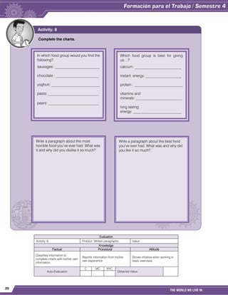 20
THE WORLD WE LIVE IN
Evaluation
Activity: 8 Product: Written paragraphs. Value:
Knowledge
Factual Procedural Attitude
Classifies information to
complete charts with his/her own
information.
Reports information from his/her
own experience.
Shows initiative when working in
basic exercises.
Auto-Evaluation
C MC NYC
Obtained Value:
Complete the charts.
Activity: 8
In which food group would you find the
following?
sausages: ________________________
chocolate : _______________________
yoghurt: __________________________
pasta: ___________________________
pears: ___________________________
Which food group is best for giving
us…?
calcium: _________________________
instant energy: ___________________
protein : __________________________
vitamins and
minerals: _________________________
long lasting
energy: __________________________
Write a paragraph about the most
horrible food you’ve ever had. What was
it and why did you dislike it so much?
Write a paragraph about the best food
you’ve ever had. What was and why did
you like it so much?
 