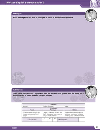 21
BLOCK 1
Evaluation
Activity: 9 Product: A collage. Value:
Knowledge
Factual Procedural Attitude
Orders a collage clarifying and
visualizing ideas about food
groups.
Creates a collage to visualize and
clarify ideas about food groups by
using authentic material.
Shows initiative when working in
satisfying exercises of collage’s
creativity using authentic material.
Auto-Evaluation
C MC NYC
Obtained Value:
Make a collage with cut outs of packages or boxes of assorted food products.
Activity: 9
Then divide the products’ ingredients into the correct food groups and list them on a
separate sheet of paper. Present it to your teacher.
Activity: 9a
 