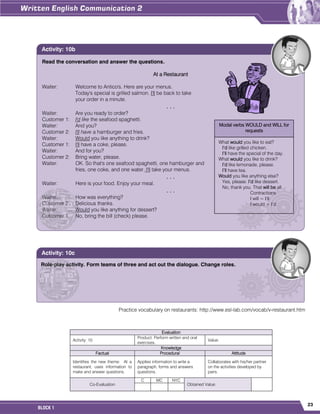 23
BLOCK 1
Practice vocabulary on restaurants: http://www.esl-lab.com/vocab/v-restaurant.htm
Evaluation
Activity: 10
Product: Perform written and oral
exercises.
Value:
Knowledge
Factual Procedural Attitude
Identifies the new theme: At a
restaurant, uses information to
make and answer questions.
Applies information to write a
paragraph, forms and answers
questions.
Collaborates with his/her partner
on the activities developed by
pairs.
Co-Evaluation
C MC NYC
Obtained Value:
Read the conversation and answer the questions.
At a Restaurant
Waiter: Welcome to Antico's. Here are your menus.
Today's special is grilled salmon. I'll be back to take
your order in a minute.
. . .
Waiter: Are you ready to order?
Customer 1: I'd like the seafood spaghetti.
Waiter: And you?
Customer 2: I'll have a hamburger and fries.
Waiter: Would you like anything to drink?
Customer 1: I'll have a coke, please.
Waiter: And for you?
Customer 2: Bring water, please.
Waiter: OK. So that's one seafood spaghetti, one hamburger and
fries, one coke, and one water. I'll take your menus.
. . .
Waiter: Here is your food. Enjoy your meal.
. . .
Waiter: How was everything?
Customer 2: Delicious thanks.
Waiter: Would you like anything for dessert?
Customer 1: No, bring the bill (check) please.
1. What is the special of the day? ____________________________________________________________
2. What did customer 1 order? ______________________________________________________________
3. What did customer 2 orders? ______________________________________________________________
4. Did someone order coffee for drink? _______________________________________________________
5. Did they like the dishes? __________________________________________________________________
Did they have dessert? ___________________________________________________________________
Activity: 10b
Modal verbs WOULD and WILL for
requests
What would you like to eat?
I’d like grilled chicken.
I’ll have the special of the day.
What would you like to drink?
I’d like lemonade, please.
I’ll have tea.
Would you like anything else?
Yes, please. I’d like dessert.
No, thank you. That will be all.
Contractions
I will = I’ll
I would = I’d
Role-play activity. Form teams of three and act out the dialogue. Change roles.
Activity: 10c
 