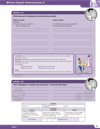 25
BLOCK 1
Evaluation
Activity: 11
Product: Recognition of
imperatives.
Value:
Knowledge
Factual Procedural Attitude
Verifies and identifies
vocabulary meaning and
grammar point with resource
materials.
Applies word analysis skills to
recognize restaurant vocabulary
and use of imperatives.
Collaborates with his/her partner
on the activities developed by
pairs.
Co-Evaluation
C MC NYC
Obtained Value:
Write some pair of sentences from the previous activity.
Waiter to Guest Guest to waiter
Example:
7-7 Can I take your order Sr.? 21-16 What can you recommend?
We’re not ready yet. The burgers are very good.
___________________________________________ _________________________________________________
___________________________________________ _________________________________________________
___________________________________________ _________________________________________________
___________________________________________ _________________________________________________
___________________________________________ _________________________________________________
___________________________________________ _________________________________________________
___________________________________________ _________________________________________________
___________________________________________ _________________________________________________
Activity: 11a
Find “Imperatives” in activity 10b and activity 11 and write them down.
____________________________________________ ______________________________________
____________________________________________ ______________________________________
____________________________________________ _________________________________________________
____________________________________________ _________________________________________________
____________________________________________ _________________________________________________
Activity: 11b
Imperatives are verbs used to give orders, commands, warning, and (if you use "please")
to make a request.
Instructions. Imperatives are also used to give instructions: cook, peel, bake, etc.
Requests. You can also use the imperative to make a request, but you should use a polite
word before the verb:
For example:
Please take a seat. Please bring me the check.
Please wait here. Please don’t smoke here.
Notes:
Note that an imperative sentence does not require a subject; the pronoun "you" is implied.
 