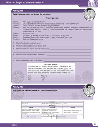 31
BLOCK 1
Evaluation
Activity: 15 Product: Reading comprehension. Value:
Knowledge
Factual Procedural Attitude
Identifies sequence adverbs and
food vocabulary as well as the
directions to follow when writing
a recipe.
Applies sequence adverbs,
ingredients and directions
vocabulary when matching and
answering questions.
Demonstrate understanding of
basic cooking instructions.
Auto-Evaluation
C MC NYC
Obtained Value:
Read the conversation and answer the questions.
Preparing a snack
Charles: What is your favorite sandwich?
Frederick: Oh, it’s a sandwich with beans, cheese, tomato, and onions. I call it “BEANWICH”.
Charles: Mmm! I’ve never heard of that! How do you make it?
Frederick: Well, first, you take two slices of bread and spread beans on them. Then put a slice of cheese on
top of the beans. Finally put a slice of tomato and an onion ring over the cheese and put the other
slice of bread on top. Yum!
Charles: It sounds good!
Frederick: Yes, I eat it as a snack at home or bring it to school for recess time.
Charles: Good idea! Besides it is easy to make. I’ll bring a “beanwich” tomorrow.
Frederick: Bring two. See you tomorrow!
1. What is Frederick’s sandwich name? ______________________________________________________________
2. What is the first step to make a “beanwch”? ________________________________________________________
3. What is the second step to make a “beanwich”? ____________________________________________________
_________________________________________________________________________________________________
4. What is the last step to make a “beanwich”? _______________________________________________________
_________________________________________________________________________________________________
5. When does Frederick eat a “beanwich”? _________________________________________________
Activity: 15b
Write down the “Sequence Adverbs” found in the dialogue.
______________________________________________________________________________________
___________________________________________________________________________________________________
Activity: 15c
Sequence Adverbs
Sequence words or adverbs also known as “Order Words” are
used when you want to tell someone how to do something that
must be done in steps and each of these steps should be done in
specific order, they are used in manuals, stories, recipes, etc.
First After that
Then Finally
Next Last
 