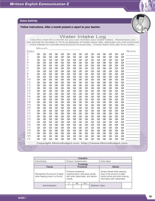 39
BLOCK 1
Evaluation
Extra Activity Product: Questionnaire. Extra Value:
Knowledge
Factual Procedural Attitude
Recognizes the amount of water
when keeping track in a format.
Practices answering
questionnaires, discusses results
with other classmates, and reports
results.
Shows interest when keeping
track of the amount of water
he/she drinks and when sharing
information with classmates.
Auto-Evaluation
C MC NYC
Obtained Value:
Follow instructions. After a month present a report to your teacher.
Extra Activity
 