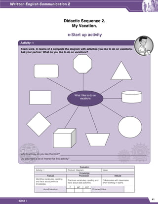 41
BLOCK 1
Didactic Sequence 2.
My Vacation.
Start up activity
Evaluation
Activity: 1 Product: Diagram. Value:
Knowledge
Factual Procedural Attitude
Identifies vocabulary, spelling,
and facts about previous
knowledge.
Practices vocabulary, spelling and
facts about daily activities.
Collaborates with classmates
when working in teams.
Auto-Evaluation
C MC NYC
Obtained Value:
Team work. In teams of 4 complete the diagram with activities you like to do on vacations.
Ask your partner: What do you like to do on vacations?
Which activity do you like the best? ___________________________________________________________________
Do you need a lot of money for this activity? ___________________________________________________________
Activity: 1
What I like to do on
vacations
 