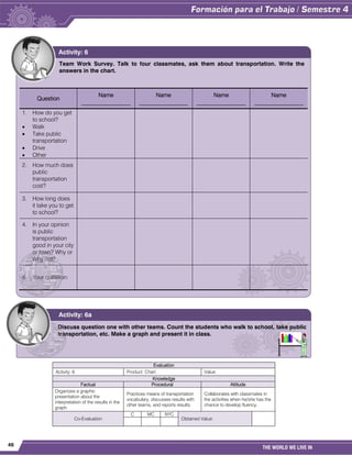 46
THE WORLD WE LIVE IN
Evaluation
Activity: 6 Product: Chart. Value:
Knowledge
Factual Procedural Attitude
Organizes a graphic
presentation about the
interpretation of the results in the
graph.
Practices means of transportation
vocabulary, discusses results with
other teams, and reports results.
Collaborates with classmates in
the activities when he/she has the
chance to develop fluency.
Co-Evaluation
C MC NYC
Obtained Value:
Team Work Survey. Talk to four classmates, ask them about transportation. Write the
answers in the chart.
Question
Name
_________________
Name
_________________
Name
_________________
Name
_________________
1. How do you get
to school?
 Walk
 Take public
transportation
 Drive
 Other
2. How much does
public
transportation
cost?
3. How long does
it take you to get
to school?
4. In your opinion
is public
transportation
good in your city
or town? Why or
Why not?
5. Your question:
Activity: 6
Discuss question one with other teams. Count the students who walk to school, take public
transportation, etc. Make a graph and present it in class.
Activity: 6a
 