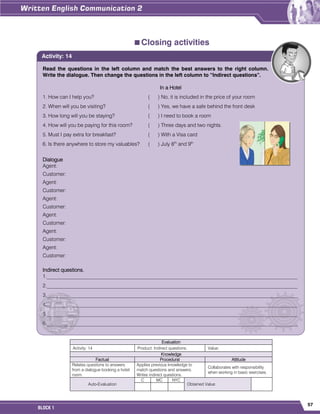 57
BLOCK 1
Closing activities
Evaluation
Activity: 14 Product: Indirect questions. Value:
Knowledge
Factual Procedural Attitude
Relates questions to answers
from a dialogue booking a hotel
room.
Applies previous knowledge to
match questions and answers.
Writes indirect questions.
Collaborates with responsibility
when working in basic exercises.
Auto-Evaluation
C MC NYC
Obtained Value:
Read the questions in the left column and match the best answers to the right column.
Write the dialogue. Then change the questions in the left column to “Indirect questions”.
In a Hotel
1. How can I help you? ( ) No, it is included in the price of your room
2. When will you be visiting? ( ) Yes, we have a safe behind the front desk
3. How long will you be staying? ( ) I need to book a room
4. How will you be paying for this room? ( ) Three days and two nights.
5. Must I pay extra for breakfast? ( ) With a Visa card
6. Is there anywhere to store my valuables? ( ) July 8th
and 9th
Dialogue
Agent:
Customer:
Agent:
Customer:
Agent:
Customer:
Agent:
Customer:
Agent:
Customer:
Agent:
Customer:
Indirect questions.
1.________________________________________________________________________________________________
2.________________________________________________________________________________________________
3.________________________________________________________________________________________________
4.________________________________________________________________________________________________
5.________________________________________________________________________________________________
6.________________________________________________________________________________________________
Activity: 14
 