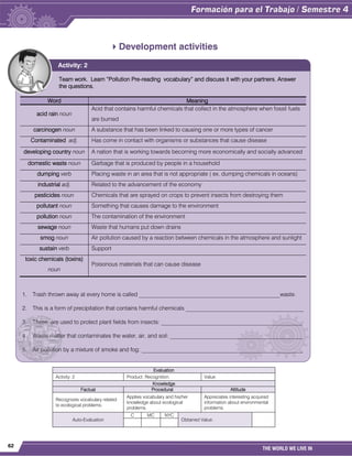 62
THE WORLD WE LIVE IN
Development activities
Evaluation
Activity: 2 Product: Recognition. Value:
Knowledge
Factual Procedural Attitude
Recognizes vocabulary related
to ecological problems.
Applies vocabulary and his/her
knowledge about ecological
problems.
Appreciates interesting acquired
information about environmental
problems.
Auto-Evaluation
C MC NYC
Obtained Value:
Team work. Learn “Pollution Pre-reading vocabulary” and discuss it with your partners. Answer
the questions.
Word Meaning
acid rain noun
Acid that contains harmful chemicals that collect in the atmosphere when fossil fuels
are burned
carcinogen noun A substance that has been linked to causing one or more types of cancer
Contaminated adj. Has come in contact with organisms or substances that cause disease
developing country noun A nation that is working towards becoming more economically and socially advanced
domestic waste noun Garbage that is produced by people in a household
dumping verb Placing waste in an area that is not appropriate ( ex. dumping chemicals in oceans)
industrial adj. Related to the advancement of the economy
pesticides noun Chemicals that are sprayed on crops to prevent insects from destroying them
pollutant noun Something that causes damage to the environment
pollution noun The contamination of the environment
sewage noun Waste that humans put down drains
smog noun Air pollution caused by a reaction between chemicals in the atmosphere and sunlight
sustain verb Support
toxic chemicals (toxins)
noun
Poisonous materials that can cause disease
1. Trash thrown away at every home is called _________________________________________________waste.
2. This is a form of precipitation that contains harmful chemicals _________________________________________
3. These are used to protect plant fields from insects: _________________________________________________
4. Waste matter that contaminates the water, air, and soil: ______________________________________________
5. Air pollution by a mixture of smoke and fog: ________________________________________________________
Activity: 2
 