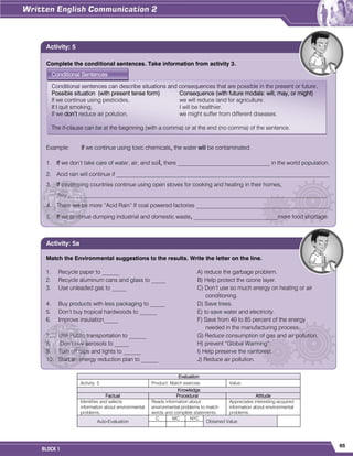 65
BLOCK 1
Evaluation
Activity: 5 Product: Match exercise. Value:
Knowledge
Factual Procedural Attitude
Identifies and selects
information about environmental
problems.
Reads information about
environmental problems to match
words and complete statements.
Appreciates interesting acquired
information about environmental
problems.
Auto-Evaluation
C MC NYC
Obtained Value:
Complete the conditional sentences. Take information from activity 3.
Example: If we continue using toxic chemicals, the water will be contaminated.
1. If we don’t take care of water, air, and soil, there ________________________________ in the world population.
2. Acid rain will continue if __________________________________________________________________________
3. If developing countries continue using open stoves for cooking and heating in their homes,
they__________________________________________________________________________________________.
4. There will be more “Acid Rain” If coal powered factories ______________________________________________.
5. If we continue dumping industrial and domestic waste, _____________________________more food shortage.
Activity: 5
Match the Environmental suggestions to the results. Write the letter on the line.
1. Recycle paper to ______ A) reduce the garbage problem.
2. Recycle aluminum cans and glass to _____ B) Help protect the ozone layer.
3. Use unleaded gas to _____ C) Don’t use so much energy on heating or air
conditioning.
4. Buy products with less packaging to _____ D) Save trees.
5. Don’t buy tropical hardwoods to ______ E) to save water and electricity.
6. Improve insulation_____ F) Save from 40 to 85 percent of the energy
needed in the manufacturing process.
7. Use Public transportation to ______ G) Reduce consumption of gas and air pollution.
8. Don’t buy aerosols to _____ H) prevent “Global Warming”.
9. Turn off taps and lights to ______ I) Help preserve the rainforest.
10. Start an energy reduction plan to ______ J) Reduce air pollution.
Activity: 5a
Conditional sentences can describe situations and consequences that are possible in the present or future.
Possible situation (with present tense form) Consequence (with future modals: will, may, or might)
If we continue using pesticides, we will reduce land for agriculture.
If I quit smoking, I will be healthier.
If we don’t reduce air pollution, we might suffer from different diseases.
The if-clause can be at the beginning (with a comma) or at the end (no comma) of the sentence.
Conditional Sentences
 