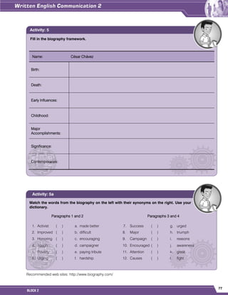 77
BLOCK 2
Recommended web sites: http://www.biography.com/
Fill in the biography framework.
Name: César Chávez
Birth:
Death:
Early Influences:
Childhood:
Major
Accomplishments:
Significance:
Contemporaries:
Activity: 5
Match the words from the biography on the left with their synonyms on the right. Use your
dictionary.
Paragraphs 1 and 2 Paragraphs 3 and 4
1. Activist ( ) a. made better 7. Success ( ) g. urged
2. Improved ( ) b. difficult 8. Major ( ) h. triumph
3. Honoring ( ) c. encouraging 9. Campaign ( ) i. reasons
4. Tough ( ) d. campaigner 10. Encouraged ( ) j. awareness
5. Poverty ( ) e. paying tribute 11. Attention ( ) k. great
6. Urging ( ) f. hardship 12. Causes ( ) l. fight
Activity: 5a
 