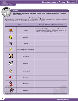 96
FEELINGS AND EMOTIONS
Complete the table with an example of a movie of the corresponding category and write a
small comment.
Movie Genre or Categories
A movie genre is a label applied to a movie for categorization purposes. There are dozens of movie genres and
sub-genres that viewers can choose from. Here are the main film genres.
Genre Example of a Movie and a small comment
Action
Terminator. Arnold Schwarzenegger was Terminator
(cyborg) character of the first film. He told everyone: "I'll
be back" - and proved it with this film.
Comedy
Drama
Epics/historical or documental
Horror/thriller
Musicals
Science fiction
Romance
Animated
Westerns
Activity: 5
 