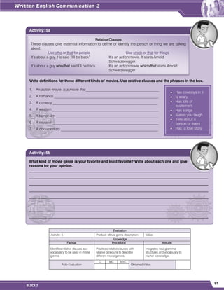 97
BLOCK 2
Evaluation
Activity: 5 Product: Movie genre description. Value:
Knowledge
Factual Procedural Attitude
Identifies relative clauses and
vocabulary to be used in movie
genres.
Practices relative clauses with
relative pronouns to describe
different movie genres.
Integrates new grammar
structures and vocabulary to
his/her knowledge.
Auto-Evaluation
C MC NYC
Obtained Value:
Write definitions for these different kinds of movies. Use relative clauses and the phrases in the box.
1. An action movie is a movie that________________________________________
2. A romance _________________________________________________________
3. A comedy _________________________________________________________
4. A western __________________________________________________________
5. A horror film ________________________________________________________
6. A musical __________________________________________________________
7. A documentary _____________________________________________________
Activity: 5a
Relative Clauses
These clauses give essential information to define or identify the person or thing we are talking
about.
Use who or that for people Use which or that for things
It’s about a guy. He said “I’ll be back” It’s an action movie. It starts Arnold
Schwarzenegger.
It’s about a guy who/that said I’ll be back. It’s an action movie which/that starts Arnold
Schwarzenegger.
What kind of movie genre is your favorite and least favorite? Write about each one and give
reasons for your opinion.
__________________________________________________________________________________________________
__________________________________________________________________________________________________
__________________________________________________________________________________________________
__________________________________________________________________________________________________
__________________________________________________________________________________________________
__________________________________________________________________________________________________
__________________________________________________________________________________________________
__________________________________________________________________________________________________
Activity: 5b
 Has cowboys in it
 Is scary
 Has lots of
excitement
 Has songs
 Makes you laugh
 Tells about a
person or event
 Has a love story
 