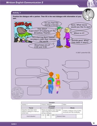 99
BLOCK 2
Evaluation
Activity: 7 Product: Dialogue. Value:
Knowledge
Factual Procedural Attitude
Classifies information when
reading a dialogue to make up
his/her own.
Reads and applies basic language
used to describe movies when
writing a dialogue.
Creates a dialogue using studied
structures and new vocabulary.
Auto-Evaluation
C MC NYC
Obtained Value:
Practice the dialogue with a partner. Then fill in the next dialogue with information of your
own.
© 2007 Lanternfish ESL
Activity: 7
 