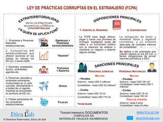 WWW.ETICALAB.COMTRANSFORMAMOS DOCUMENTOS
COMPLEJOS EN
MATERIALES VISUALES ASOMBROSOS elena@eticalab.com© Derechos Reservados, Etica Lab SpA
LEY DE PRÁCTICAS CORRUPTAS EN EL EXTRANJERO (FCPA)
UNO DE LOS ATRIBUTOS MÁS
RELEVANTES DE LA FCPA ES SU
EXTRATERRITORIALIDAD
1. Empresas y Personas
Naturales
estadounidenses.
FILIALES
2 . C o m p a ñ í a s N O
estadounidenses que
ofrecen acciones en las
bolsas de valores los
EE.UU. o tienen ADR.
3. Gerentes, empleados,
socios, contratistas,
agentes etc.
5. Filiales extranjeras de
las compañías
estadounidense.
OTROS
4. Personas naturales y
empresas extranjeras
involucradas en un acto
corrupto, directamente o
a través de un agente,
mientras se encuentren
en territorio de EE.UU.
“ISSUERS”
TERCEROS
Y AGENTES
EMPRESAS Y
PERSONAS
ESTADOUNIDENSES
1. CONTRA EL SOBORNO 2. CONTABILIDAD
La FCPA hace ilegal ofrecer,
pagar o hacer una promesa de
entregar cualquier cosa de
valor a un funcionario público
con la intención de obtener o
mantener un negocio u obtener
alguna ventaja.
La obligación de tener y
mantener libros y registros
contables, y un sistema
adecuado de controles internos
de contabilidad.
Se aplica a las empresas que
cotizan valores en los EE.UU. o
tienen obligaciones de enviar
reportes periódicos a SEC.
Soborno: hasta USD 2 millones*
Contabilidad: hasta USD 25 millones*
*POR UNA VIOLACIÓN
PERSONAS JURÍDICAS PERSONAS NATURALES
MULTAS
- Penales
- Civiles
Soborno: hasta USD 16 mil
Contabilidad: hasta USD 775 mil
Soborno: hasta USD 100 mil*
Contabilidad: hasta hasta USD 5
millones*
MULTAS
- Penales
- Civiles
Soborno: hasta USD 16 mil
Contabilidad: hasta 160 mil
PENA DE PRESIÓN
Soborno: hasta 5 años
Contabilidad: hasta 20 años
 