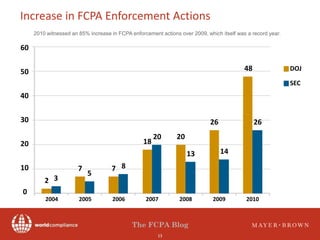 Fcpa blog tour bogota v3 | PPTX
