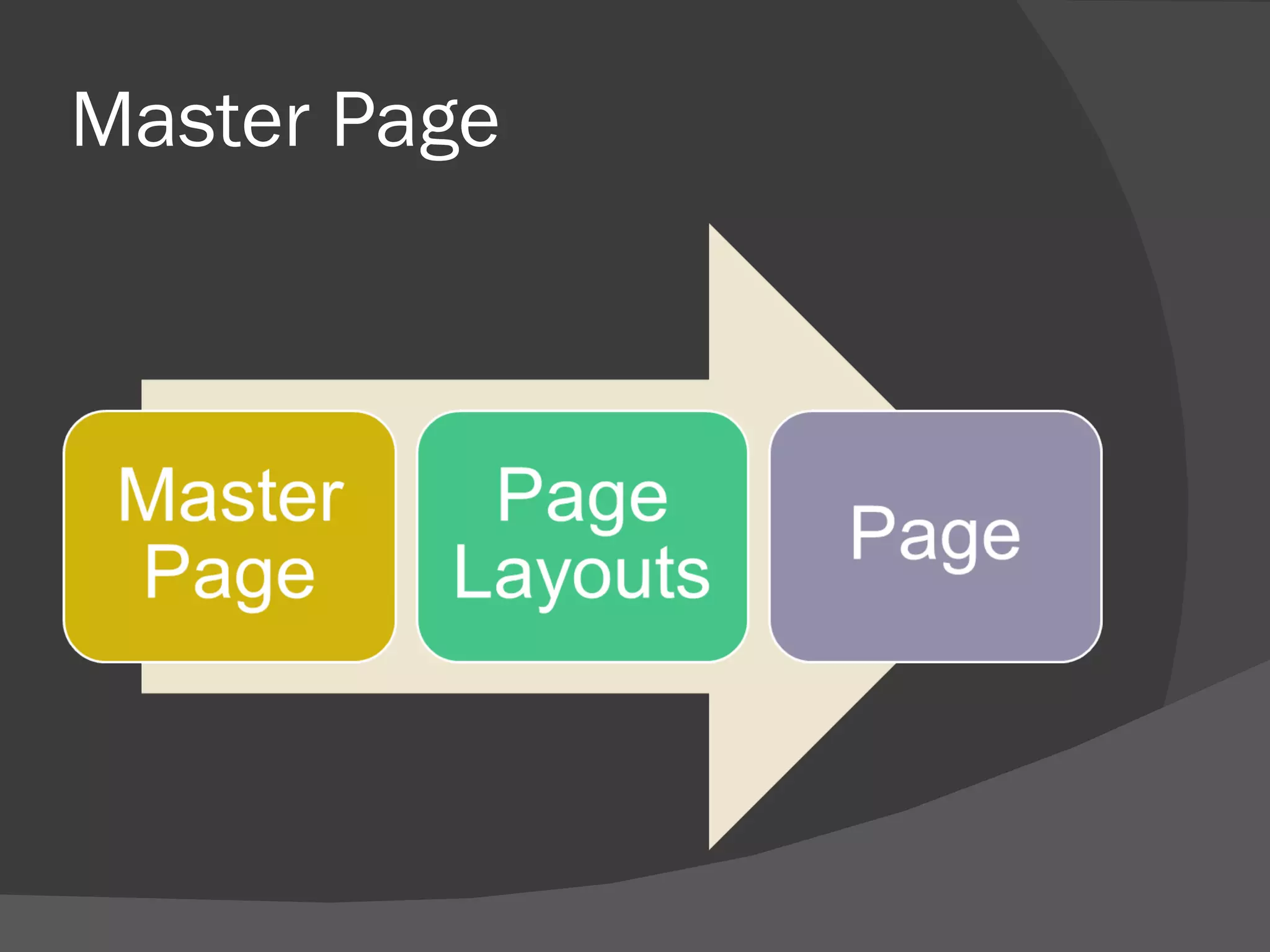 Master Page 