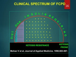 CLINICAL SPECTRUM OF FCPD
PRONE
• • • • • • • • •
• • • •
• • • • • • •
• • • • • • • •
• • • • • • • • •
• • • • • • • • •
• • • • • • • • •
• • • • • • • • •
KETOSIS RESISTANCE KETOSIS
Mohan V et al, Journal of Applied Medicine. 1996;883-887.
16
 