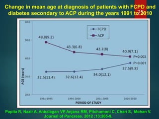 Change in mean age at diagnosis of patients with FCPD and
diabetes secondary to ACP during the years 1991 to 2010
Papita R, Nazir A, Anbalagan VP, Anjana RM, Pitchumoni C, Chari S,
Journal of Pancreas. 2012 ;13:205-9.
Mohan V.
25
 